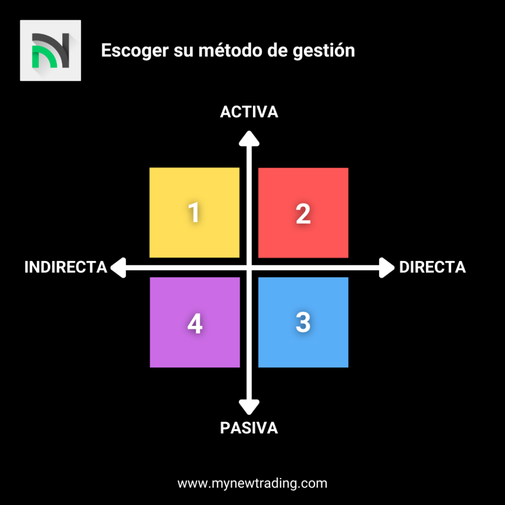 Cómo escoger un método de gestión de trading