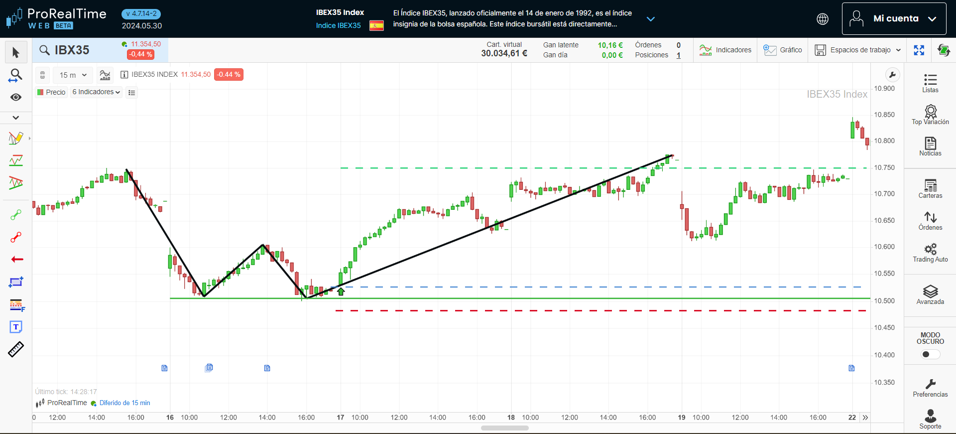 Análisis gráfico 2