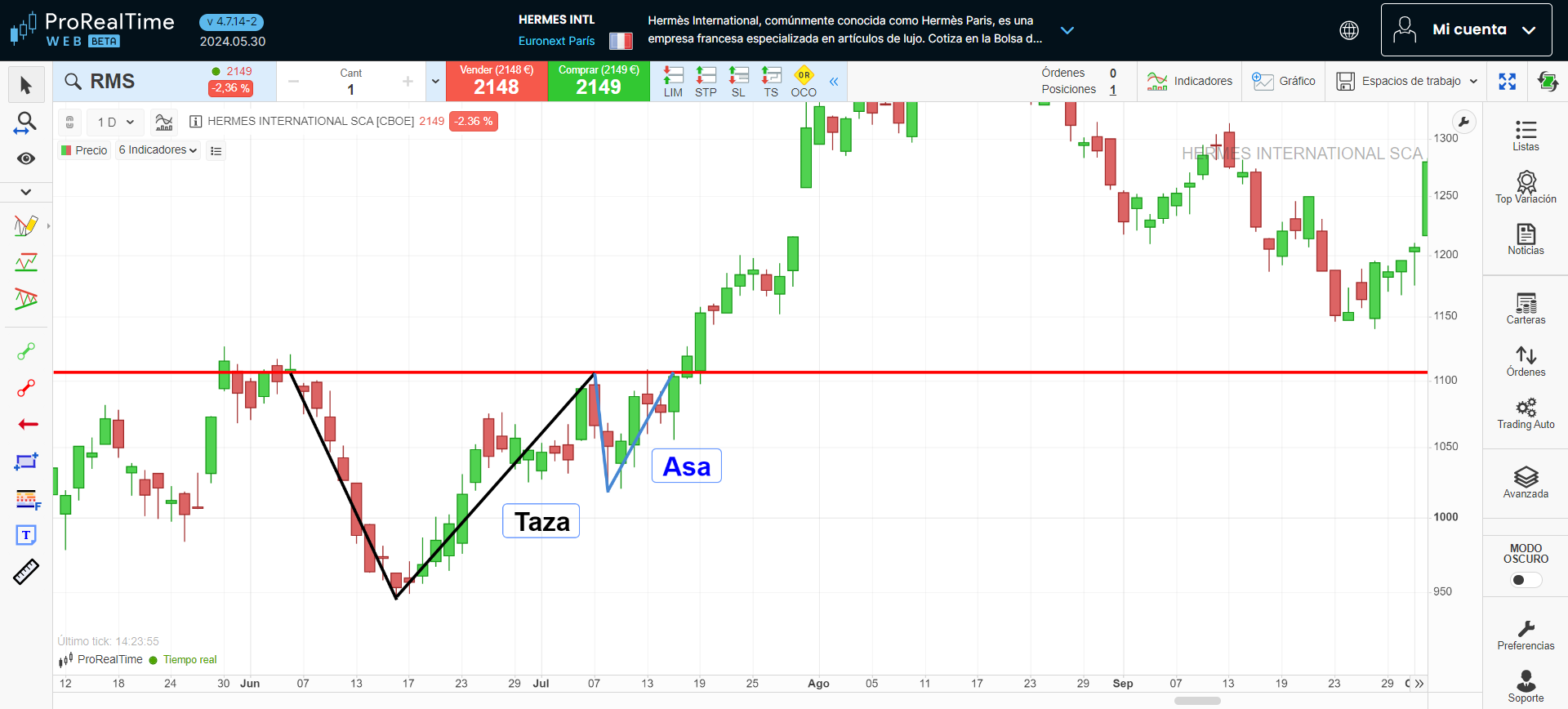 Análisis gráfico 1