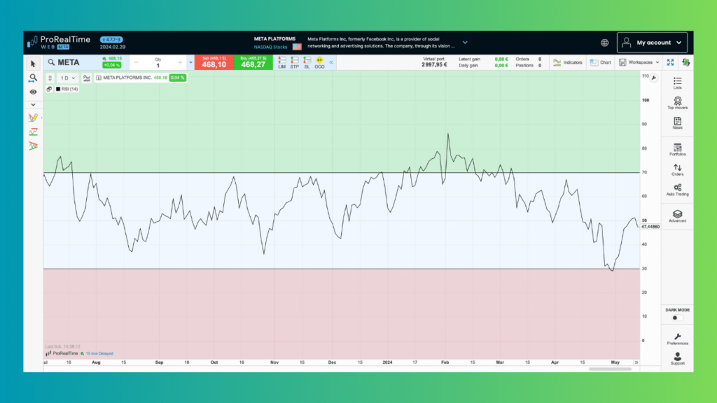 RSI