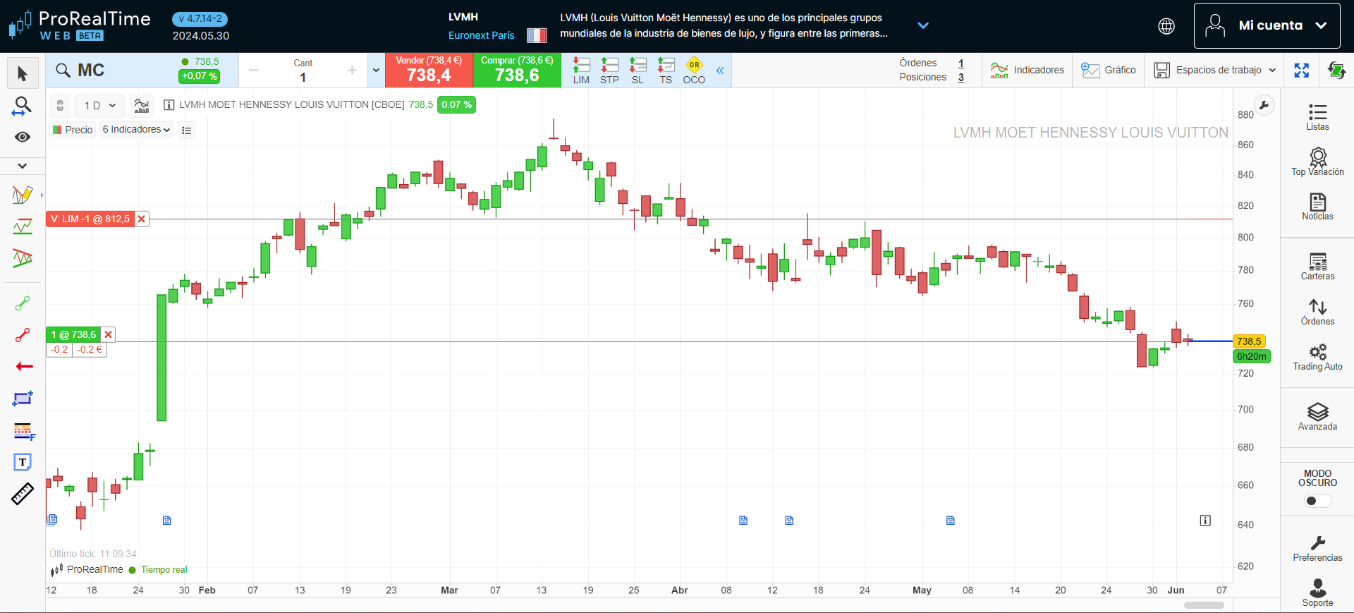 Posición de compra en LVMH en ProRealTime Web con una orden de take profit a 812,5 €
