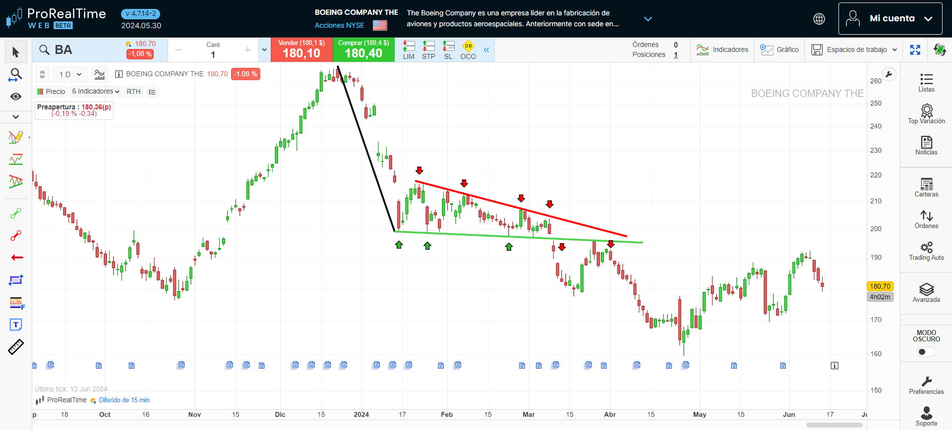 Patrón de banderín bajista en la plataforma ProRealTime