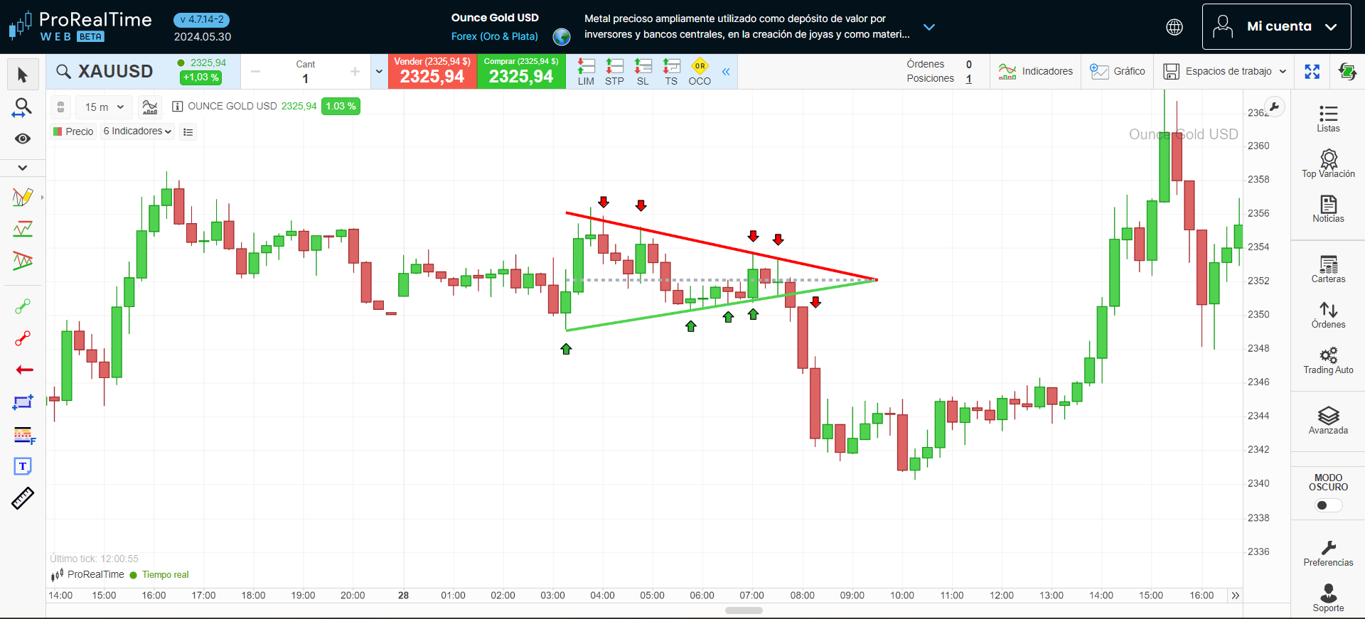 Triángulo simétrico en la plataforma ProRealTime