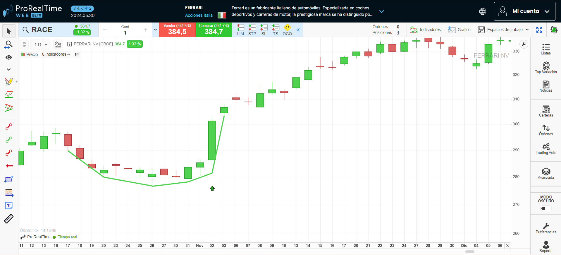 Suelo redondeado en la plataforma ProRealTime