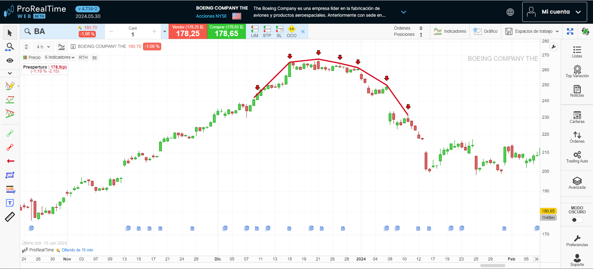 Techo redondeado en la plataforma ProRealTime
