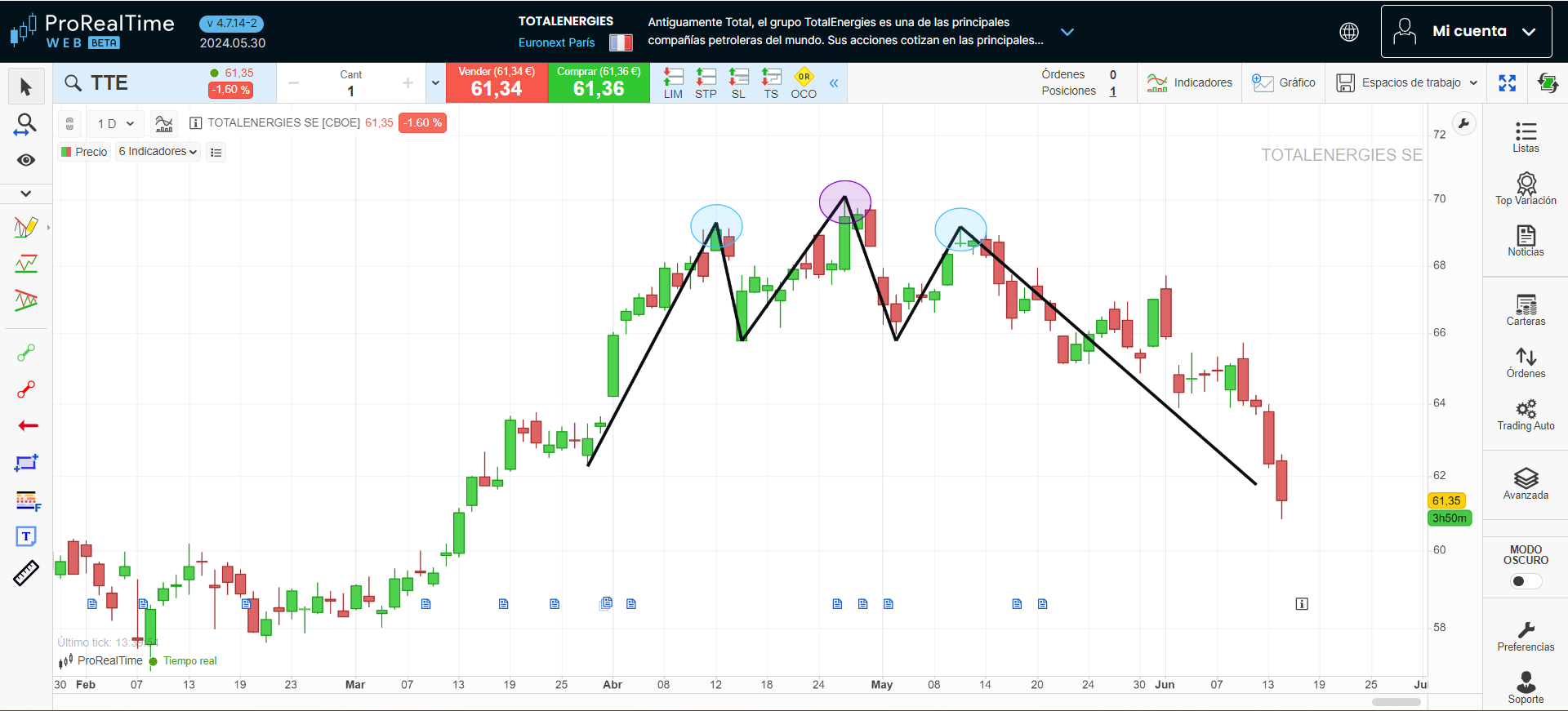 Patrón hombro-cabeza-hombro en la plataforma ProRealTime