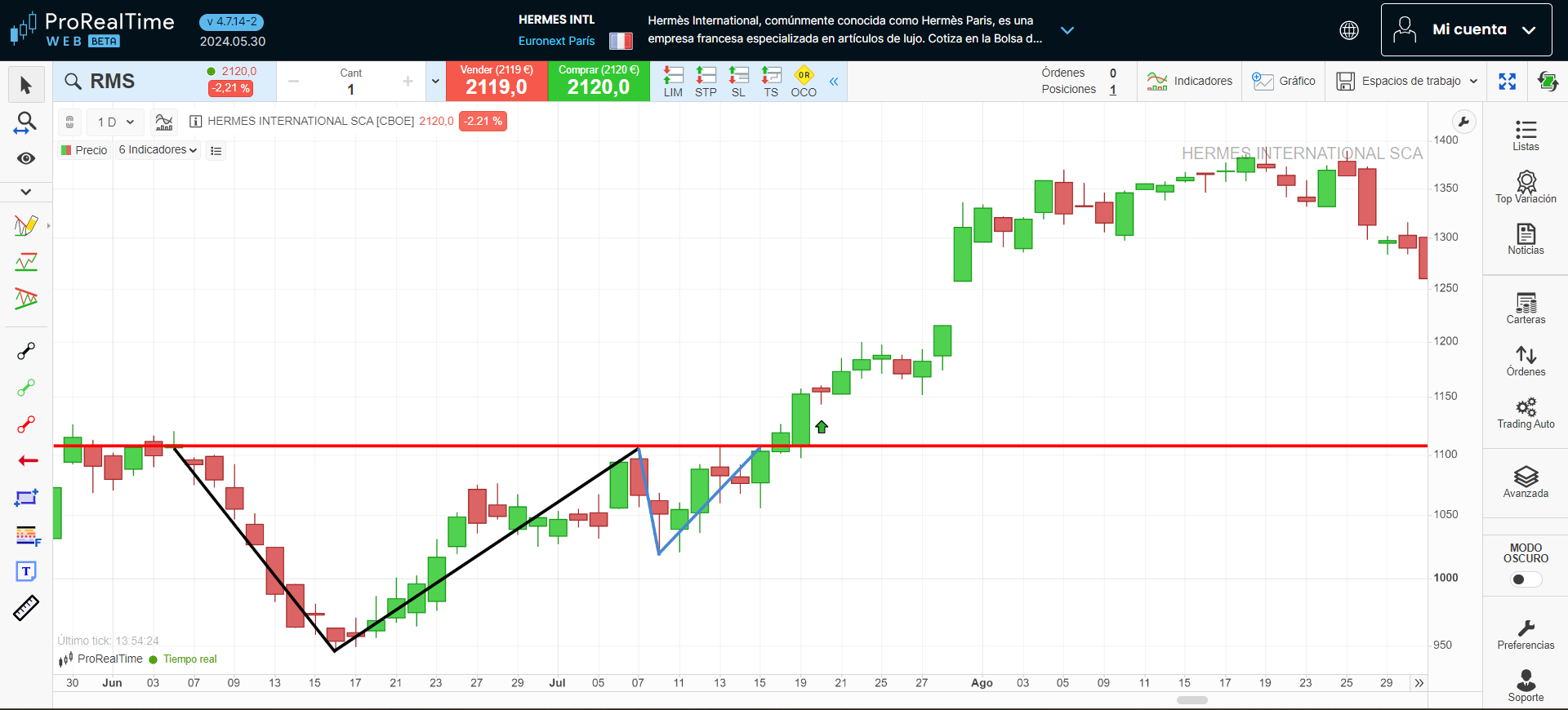 Patrón de taza con asa en la plataforma ProRealTime