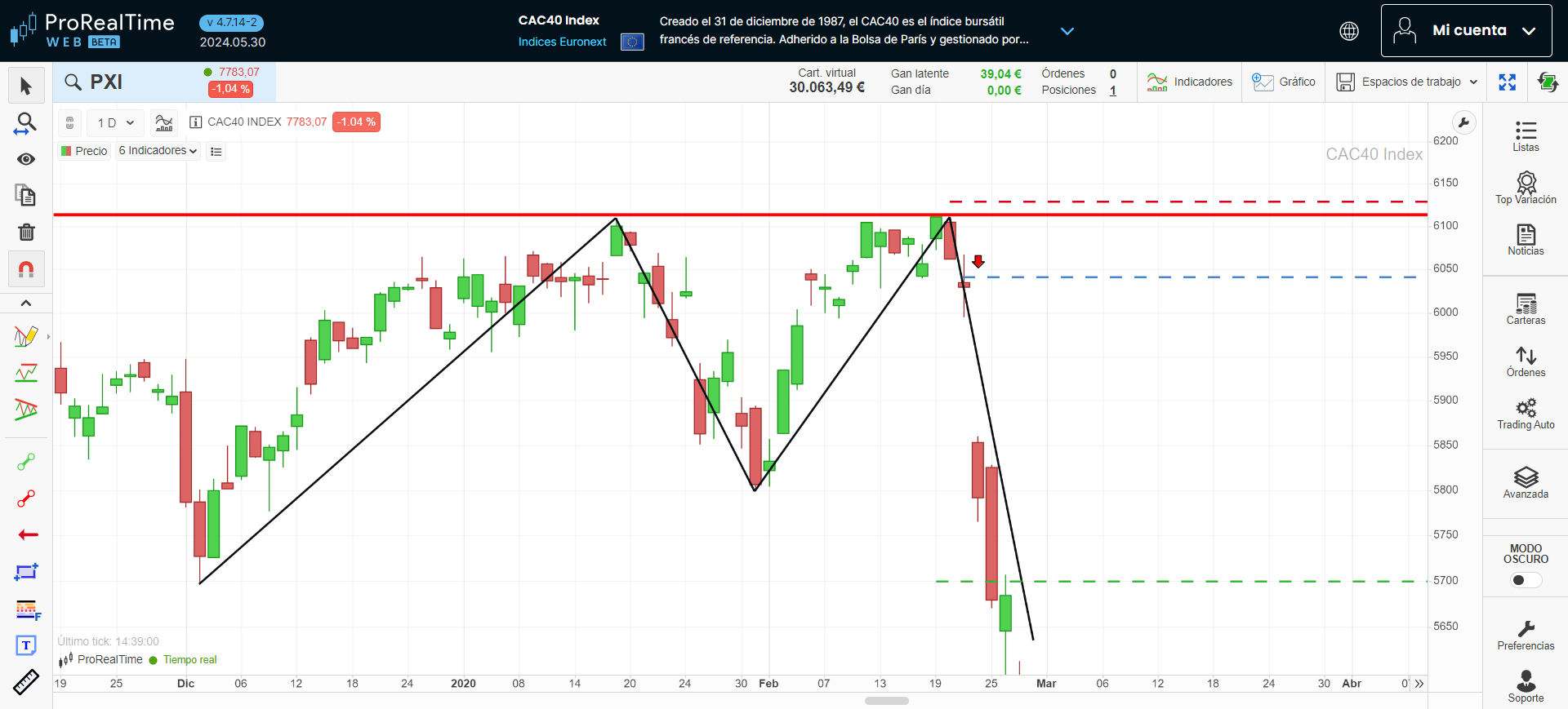 Patrón de doble techo en la plataforma ProRealTime