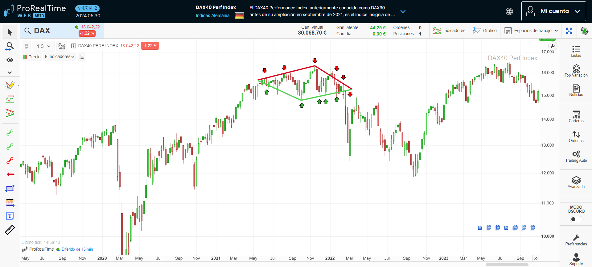 Diamante bajista en la plataforma ProRealTime