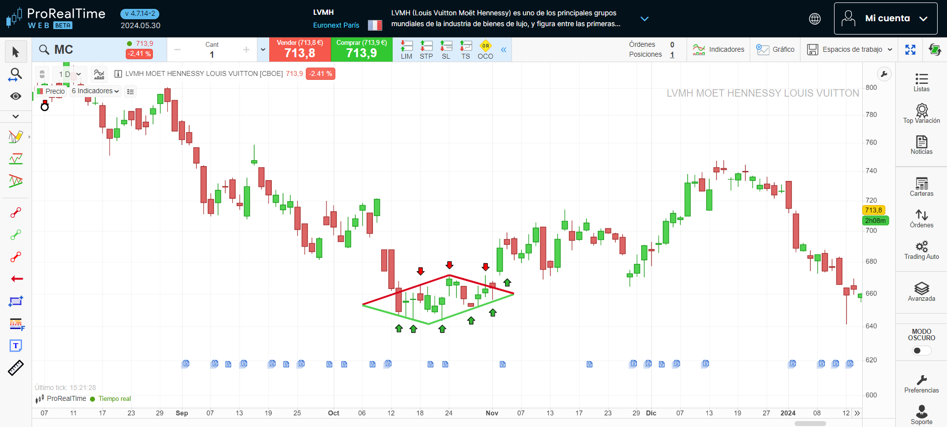 Diamante alcista en la plataforma ProRealTime