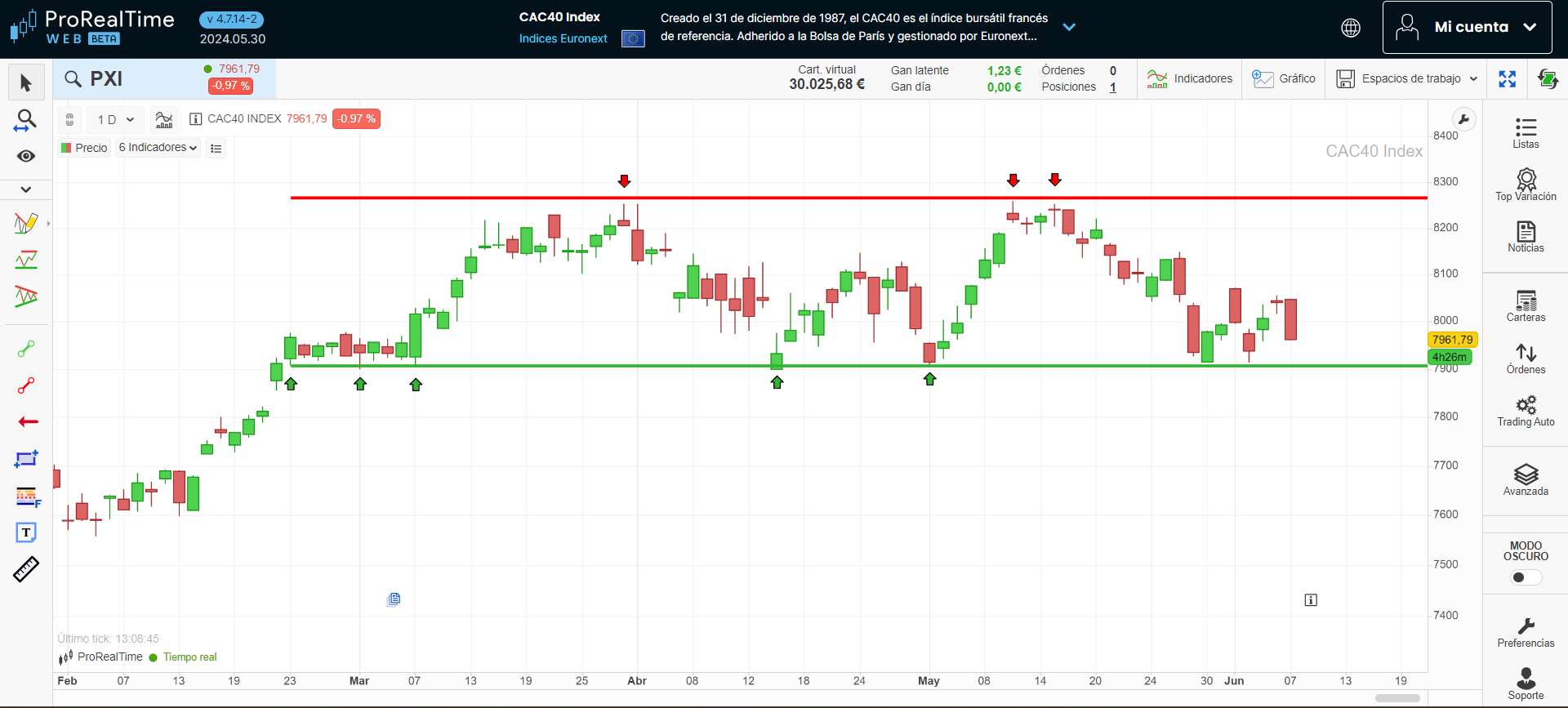 Patrón de rango en la plataforma ProRealTime
