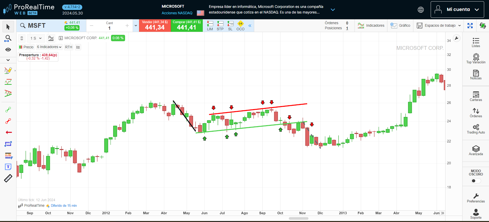 Patrón de bandera bajista en la plataforma ProRealTime