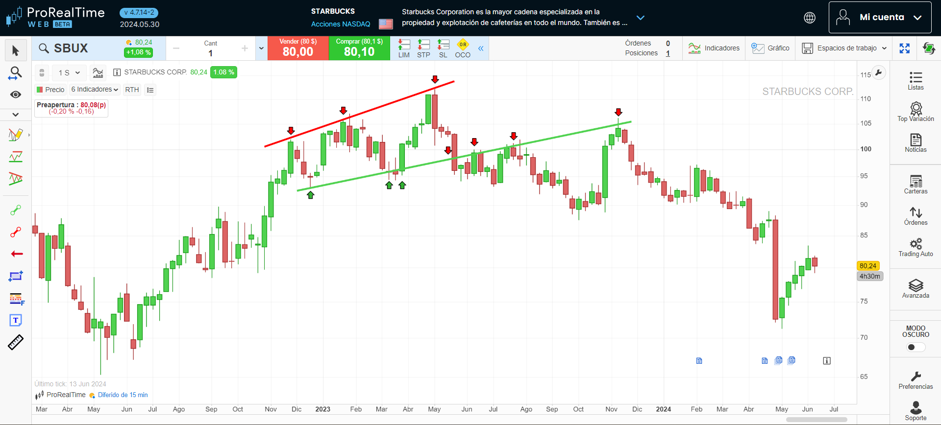 Cuña de ensanchamiento en la plataforma ProRealTime