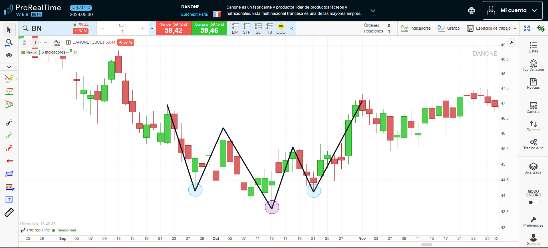 Patrón hombro-cabeza-hombro invertido en la plataforma ProRealTime