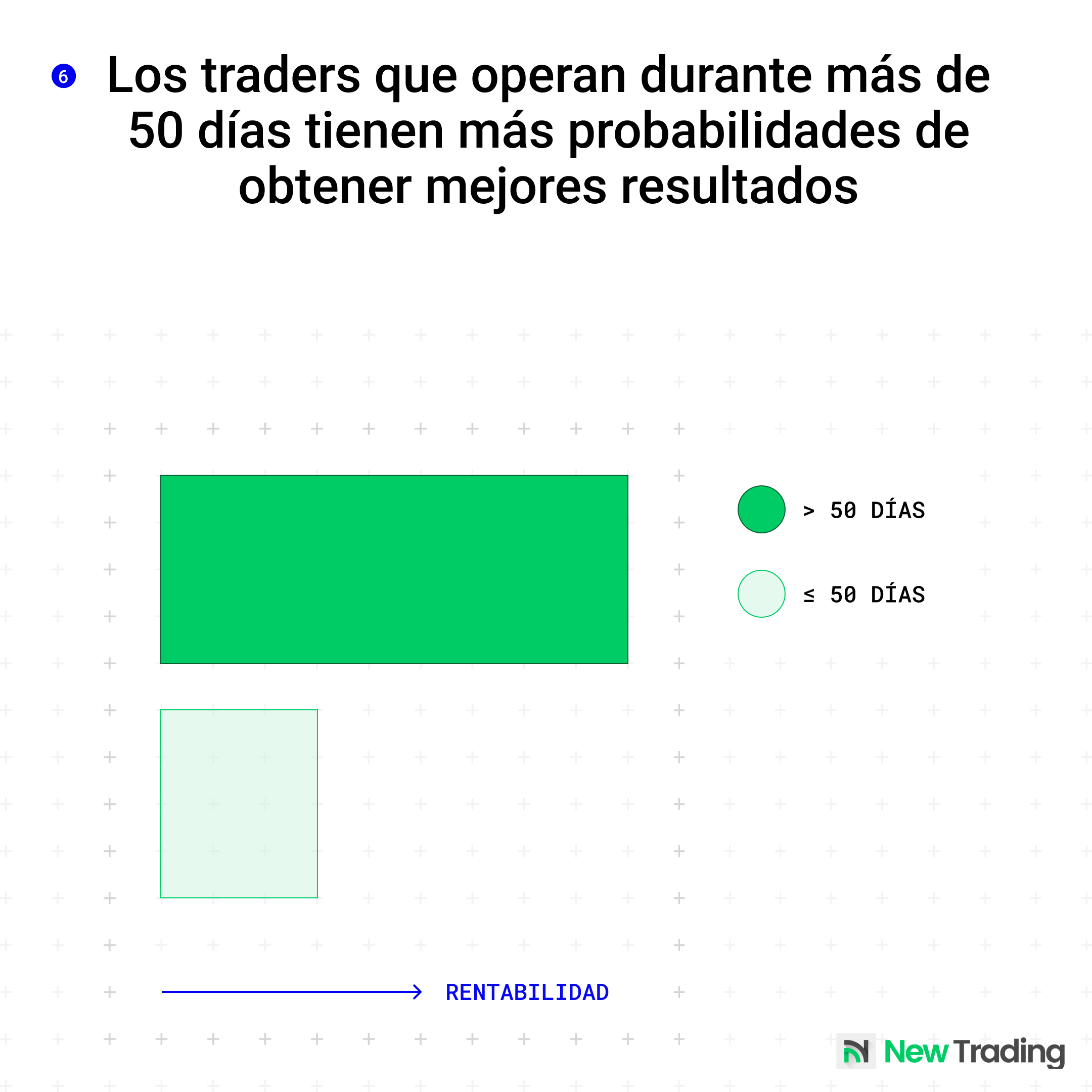 Resultados de los traders que operan durante más de 50 días