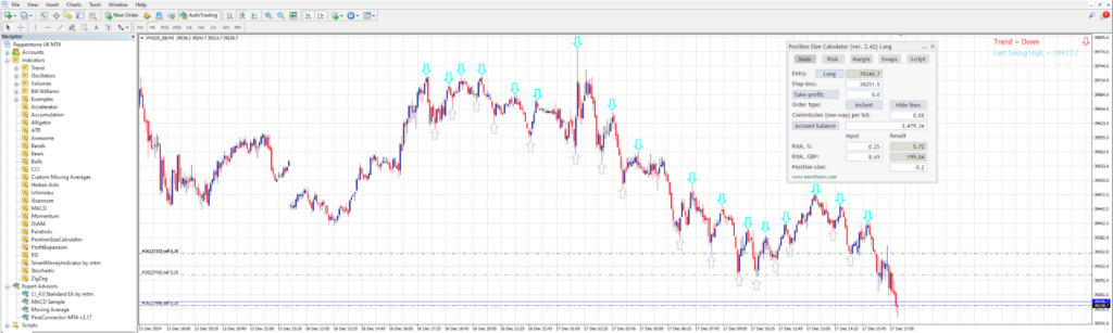 MetaTrader plataforma