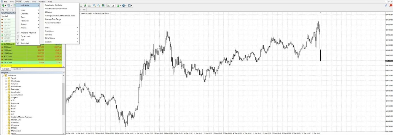 Plataforma MetaTrader