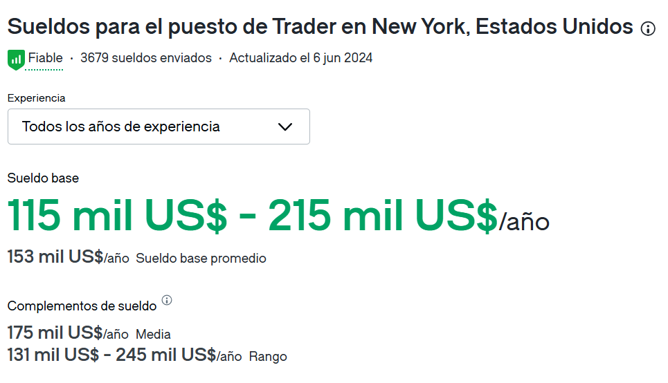 Salario trader profesional en Nueva York, Glassdoor