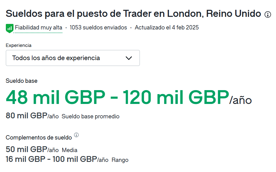 Salario trader profesional en Londres, Glassdoor