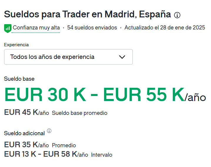 Salario trader profesional en Madrid, Glassdoor