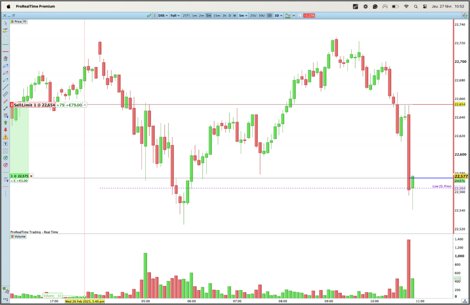 Ejemplo de una orden de take profit enviada con un solo clic en la plataforma ProRealTime
