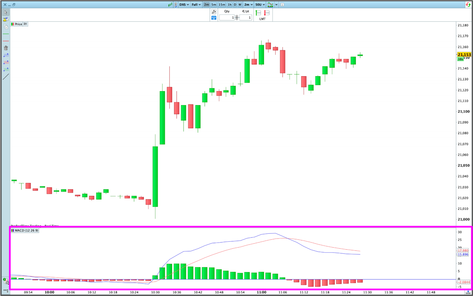 Indicador MACD por debajo de la curva de precios en la plataforma ProRealTime
