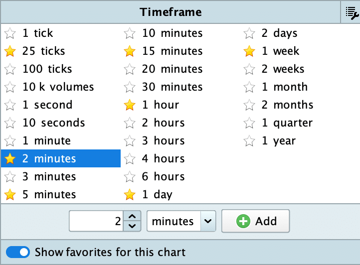Unidades temporales que más se utilizan en el software ProRealTime.