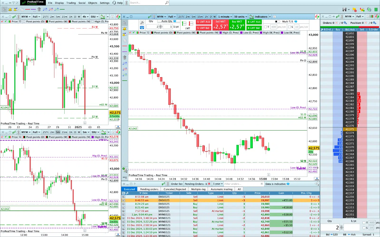 Ejemplo de ProRealTime de una configuración de scalping con múltiples marcos temporales 