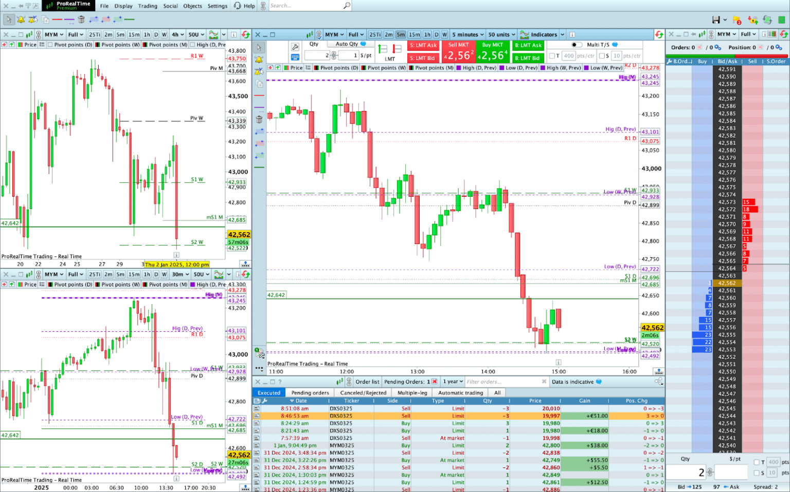 Ejemplo de ProRealTime de una configuración de trading intradía con múltiples marcos temporales