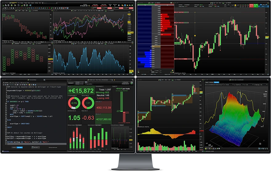 Captura de pantalla de ProRealTime Software