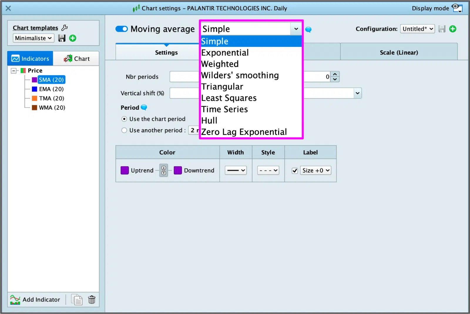 Menú de selección del tipo de media móvil en la plataforma ProRealTime