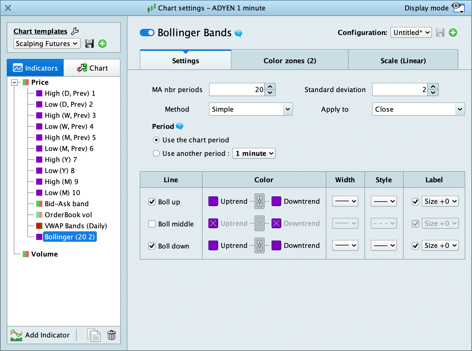 Ventana de las bandas de Bollinger, de la plataforma ProRealTime