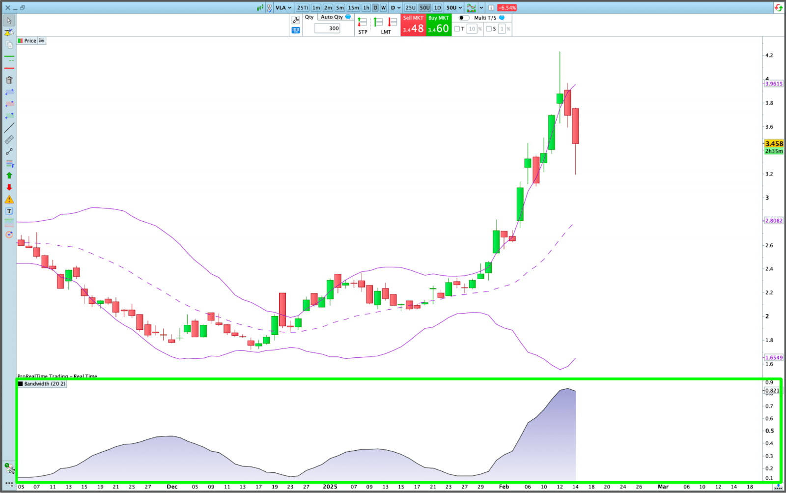 Indicador técnico Bollinger Band Width (BBW)