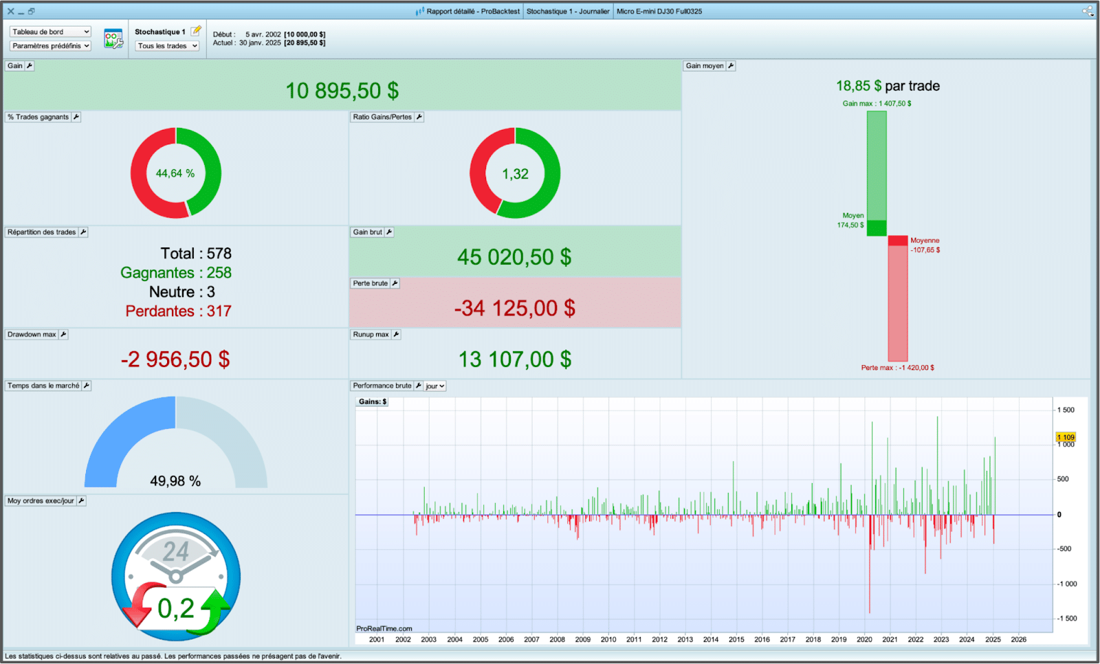 Estrategia 1: Comprar en los cruces alcistas y vender en los cruces bajistas