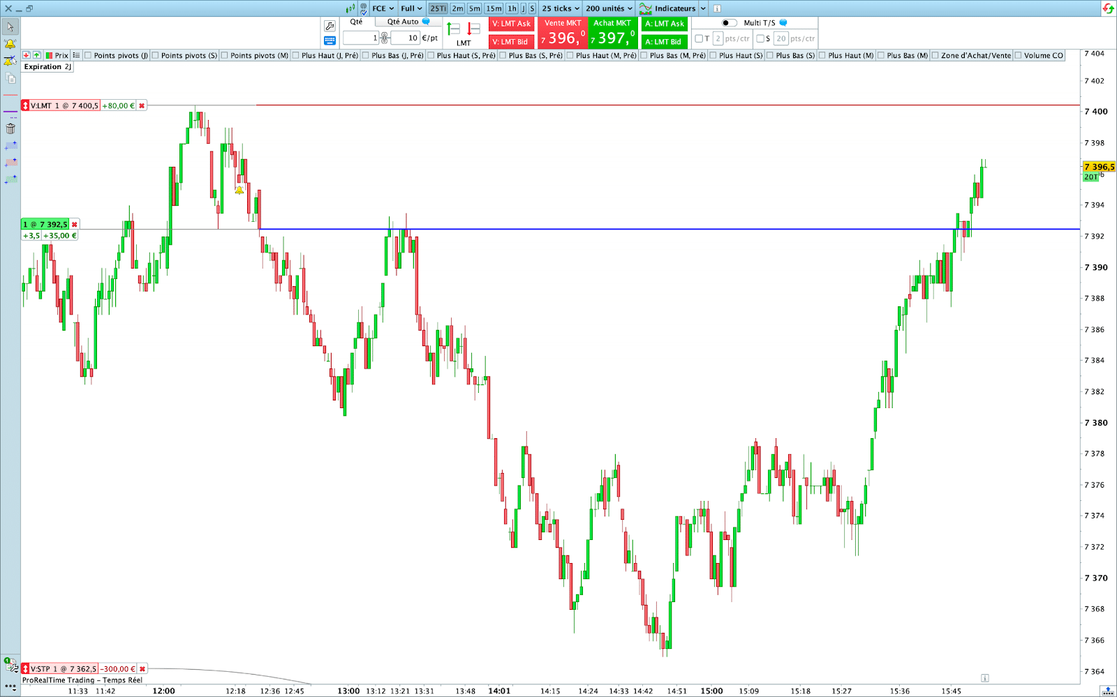 Gráfico de ProRealTime en unidades de 25 ticks