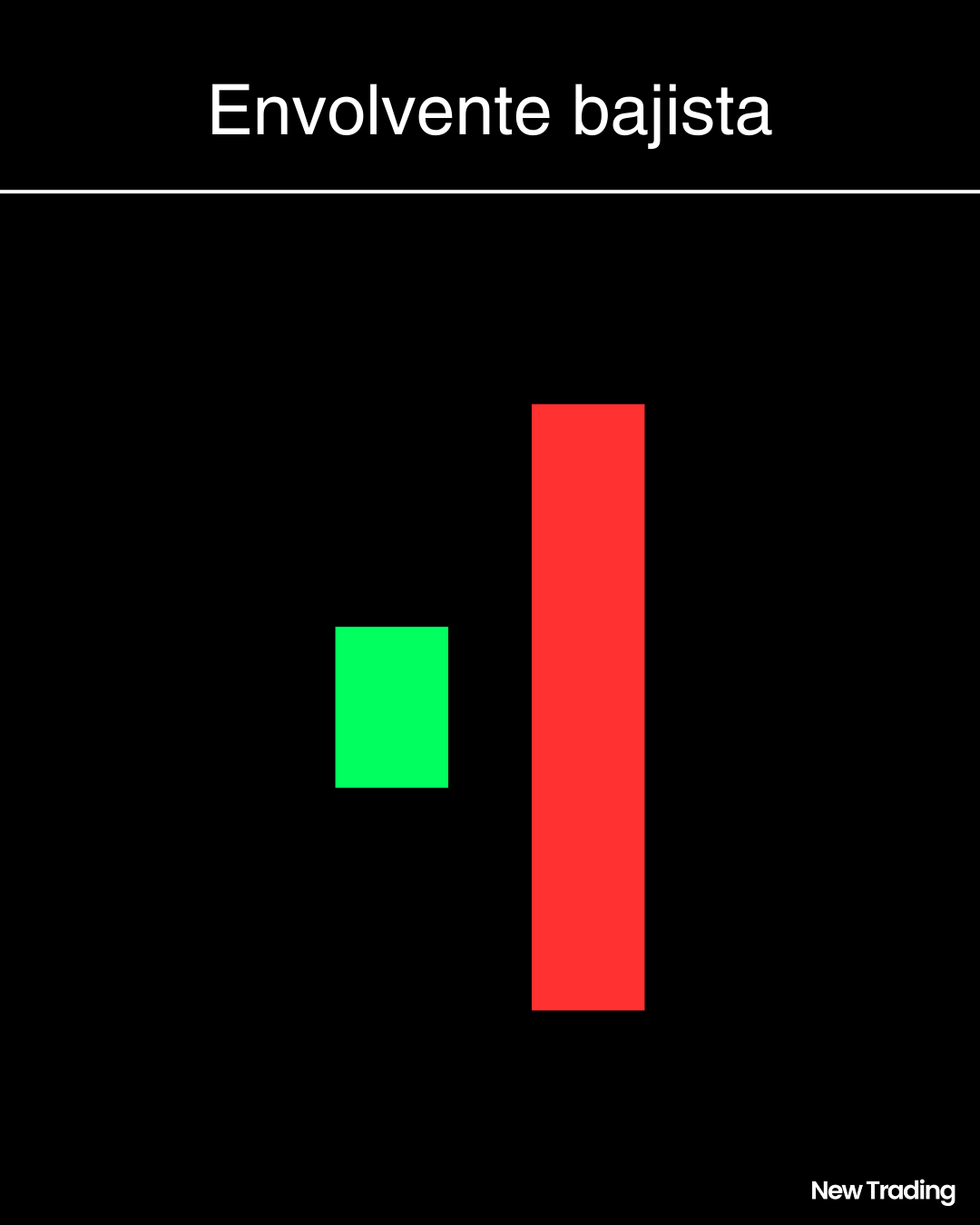 Patrón envolvente bajista