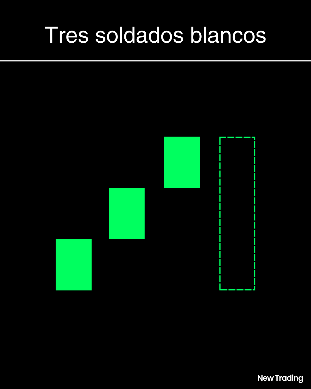 Patrón de los tres soldados blancos