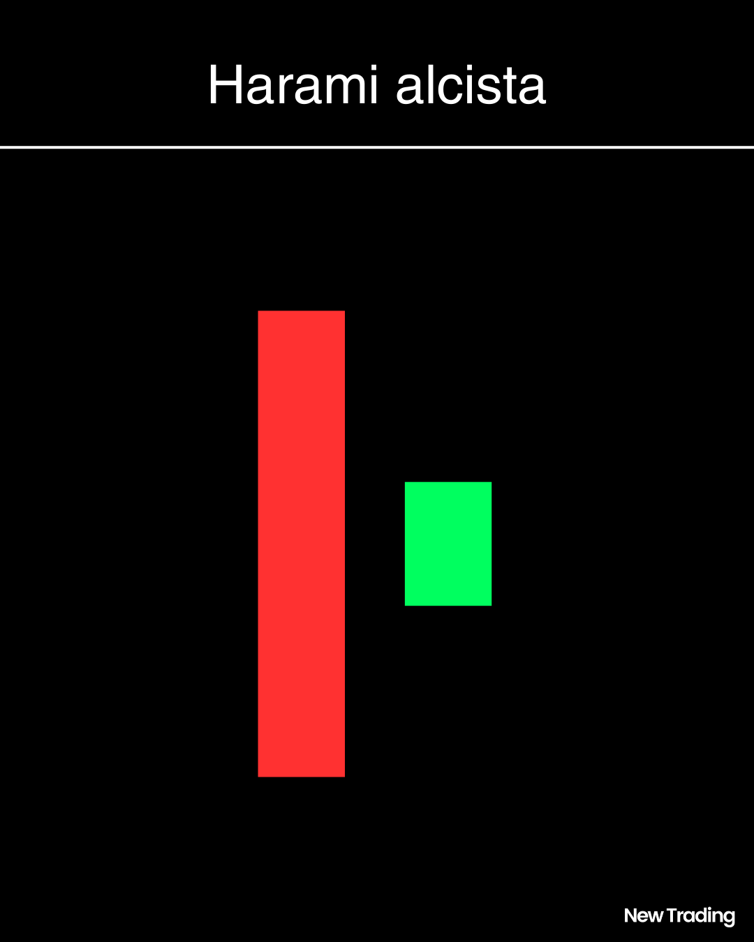 Patrón de harami alcista