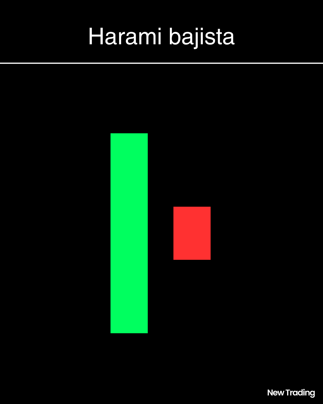 Patrón de harami bajista