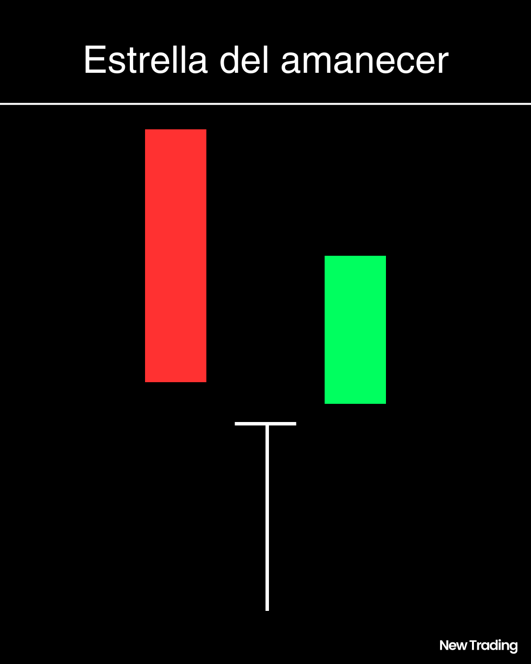 Patrón de la estrella del amanecer o estrella matutina