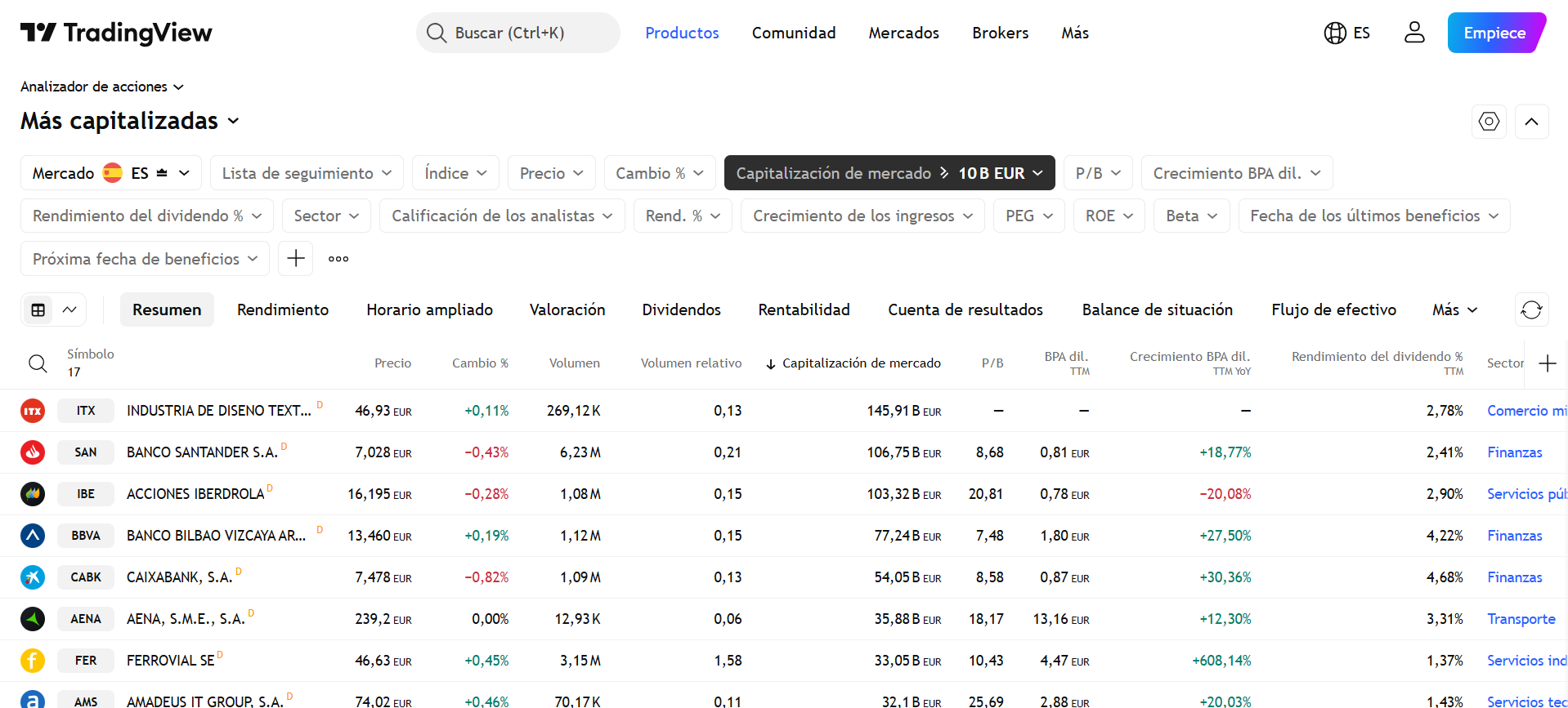 Analizadores (Screeners) de TradingView