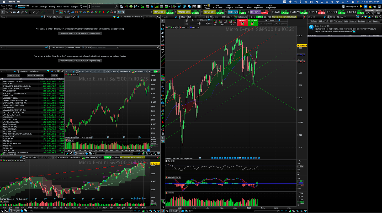 ProRealTime Completa