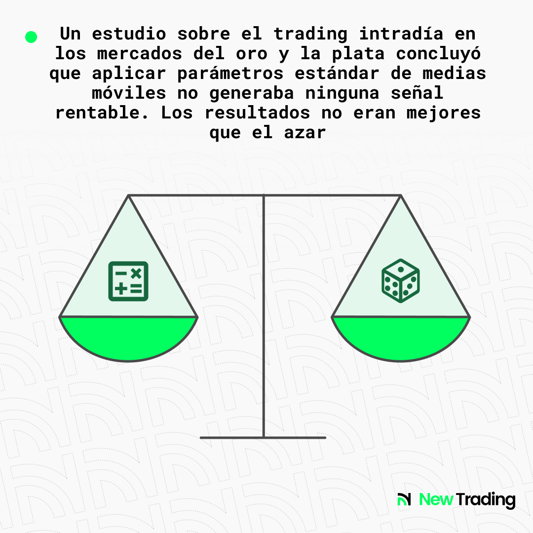 Un estudio sobre el trading intradía en los mercados del oro y la plata concluyó que aplicar parámetros estándar de medias móviles no generaba ninguna señal rentable. Los resultados no eran mejores que el azar