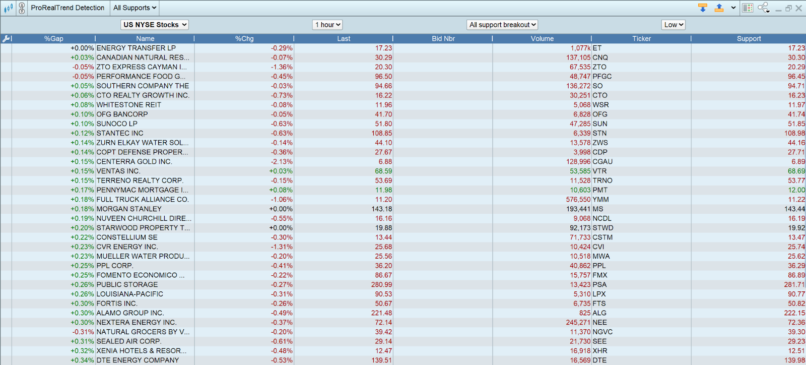 ProRealTrend - ProRealTime