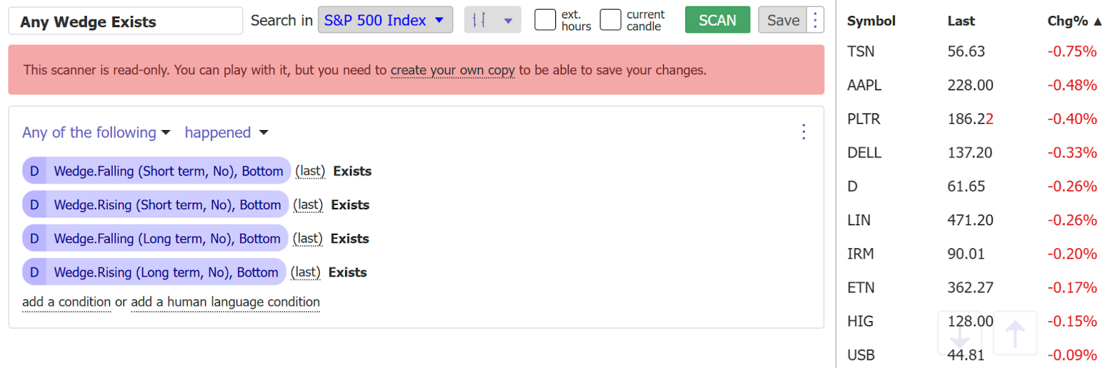 Identificación de patrones relevantes en TrendSpider