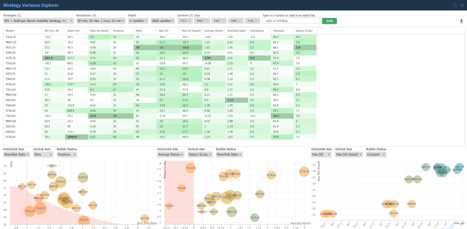 Variance Explorer de TrendSpider