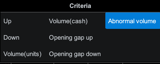 ProRealTime filtra las acciones con un volumen anómalo
