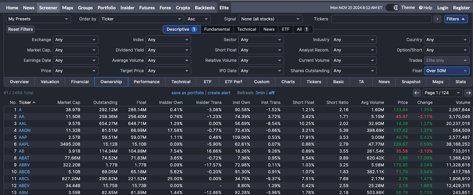 Finviz