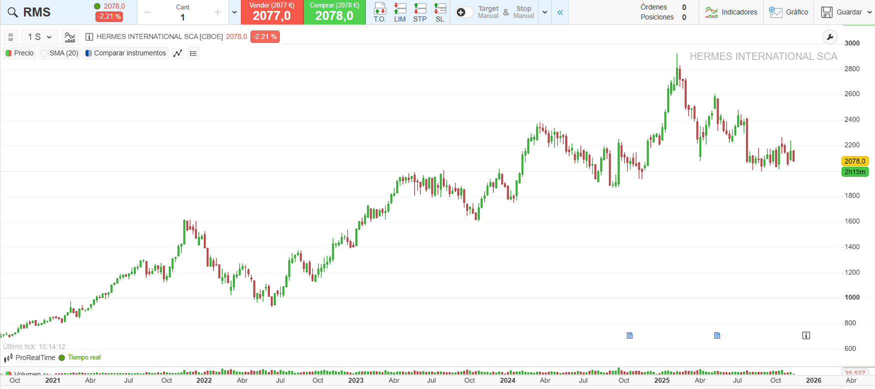 Cotización de Hermès - ProRealTime