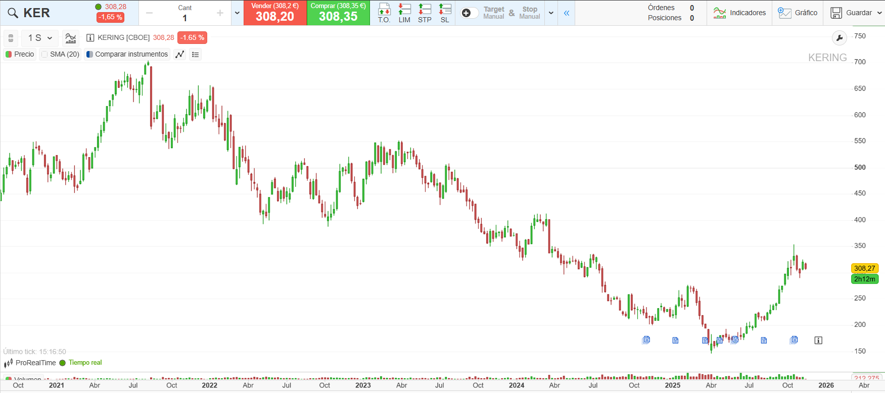 Cotización de Kering - ProRealTime